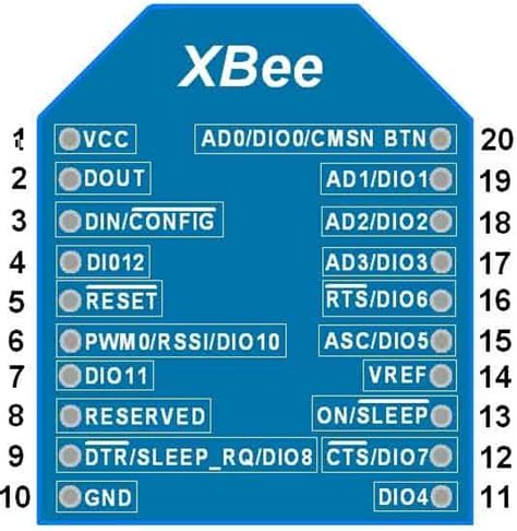 XBee S2C Module Pinout Interfacing Examples Applications Features