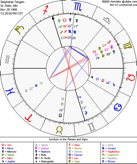 Astrolabe Free Chart From Https Alabe Freechart Free Natal Chart