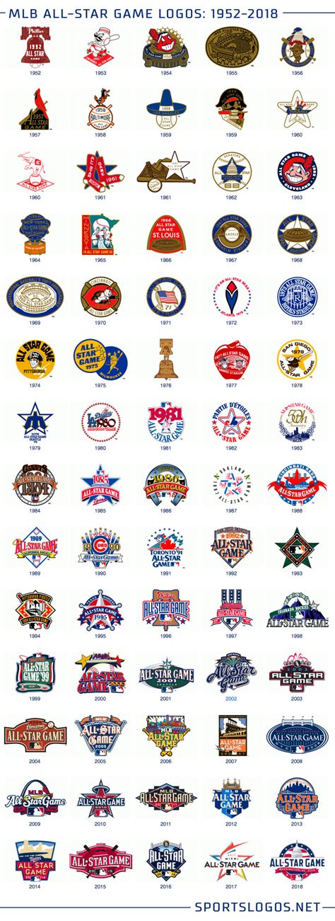 Capital! MLB Unveils 2018 All-Star Game Logo in Washington ...