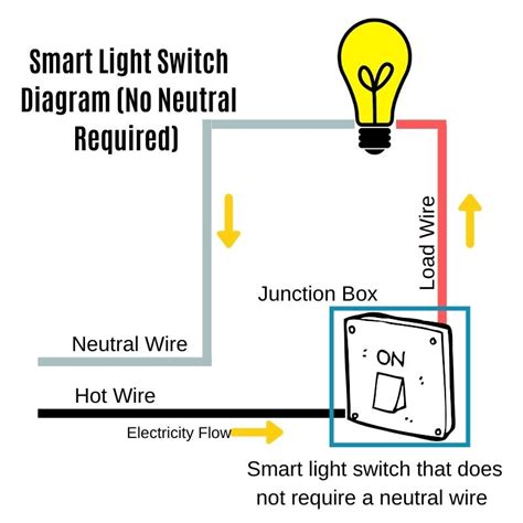 Deta Smart Light Switch Wiring Diagram Australia