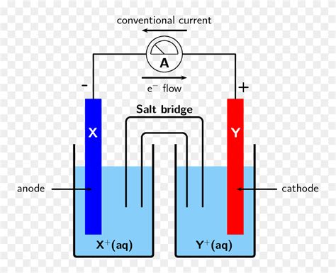 Diagram Of Electrolytic Cell Clipart (#5200780) - PinClipart