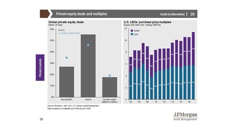 J P Morgan Releases 2020 Guide To Alternatives