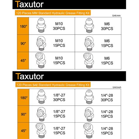 Taxutor Metric Hydraulic Grease Fittings Sae And Mm