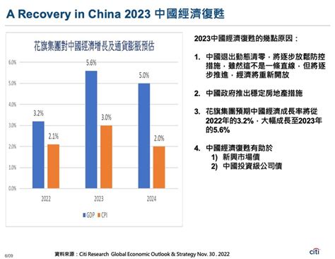 【線上專訪】經濟崩潰前兆？美債殖利率倒掛40年來最慘！花旗：這三大產業能趁勢布局 名家 工商時報