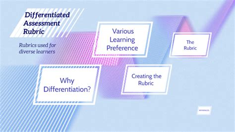 Differentiated Assessment Rubric By Jennifer Salomon On Prezi