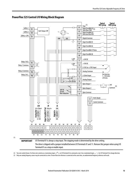 Powerflex 525 Wiring Diagram