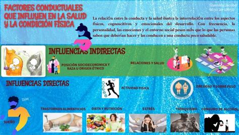 Factores Conductuales Que Influyen En La Salud Y La CondiciÓn FÍsica