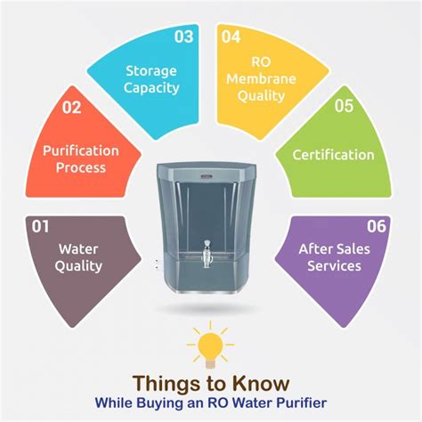 Buying Guide How To Choose Best Ro Water Purifier For Home Ro Water