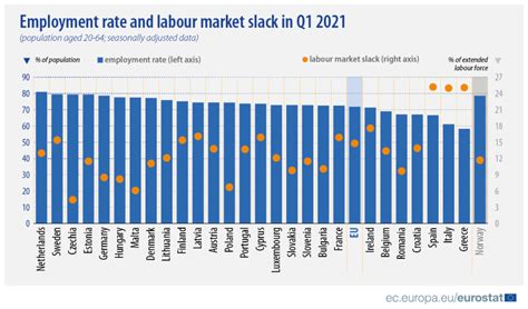 Pobreza Na Imprensa Portugal Est Abaixo Da M Dia Da Ue Na