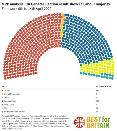 2024 General Election Results Uk Lesly Novelia