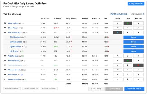 Nba Lineup Optimizer Daily Fantasy Dfs