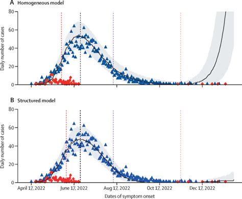 Transmission Dynamics And Effect Of Control Measures On The 2022