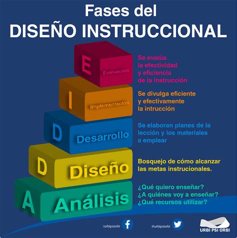 Diseño Instruccional