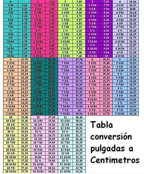 Tabla Conversión Pulgadas A Centímetros Tabla De Conversiones Pulgadas A Milimetros