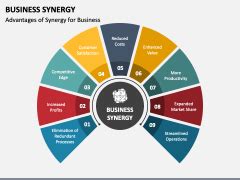 Business Synergy PowerPoint Template And Google Slides Theme