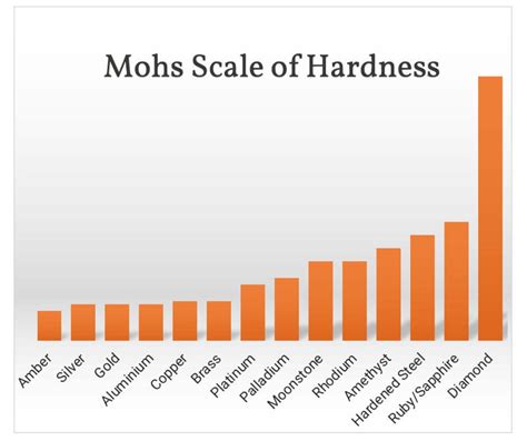 Mohs Scale