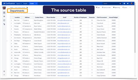 How To Aggregate And Reuse Data From Multiple Confluence Tables Stiltsoft