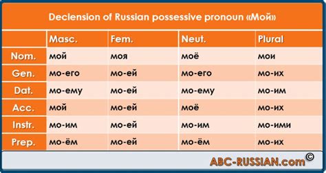 Russian Personal Pronouns Chart Ponasa