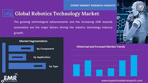 Robotics Technology Market Size Share Analysis 2034