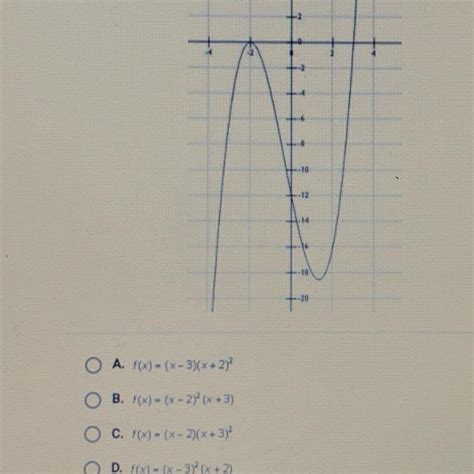 Which Polynomial Function Is Graphed Below Please Help Brainly