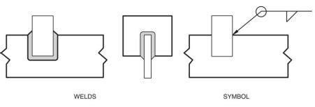 Weld all around symbol – learnweldingsymbols