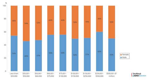 How Gender Impacts Salary