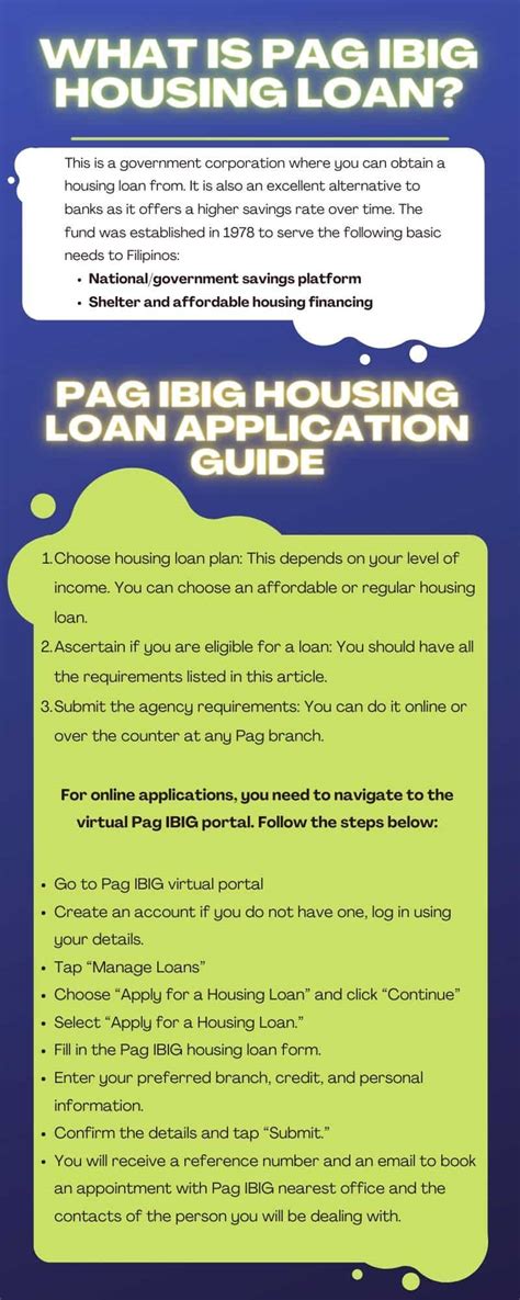 Pag IBIG Housing Loan 2023 Form Requirements Calculator Application