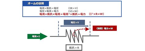 電流を複数ピンに分流した場合何A流せるか イリソ電子工業株式会社