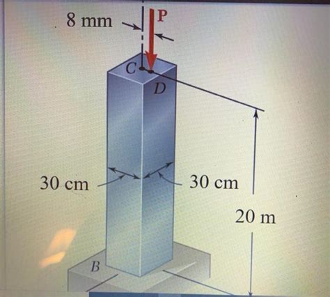 Solved An Axial Load P Is Applied At A Point D That Is 8 Mm