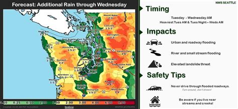 Minor flooding possible along Skagit River | Local News | goskagit.com