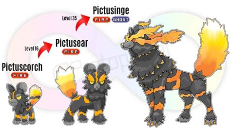 [Pokémon Infinity] Starters Final Evolution | .Fakemon. Amino