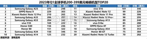 2023年q1全球智能手机畅销分析摘要，小米仍是国产领头羊 电子工程专辑