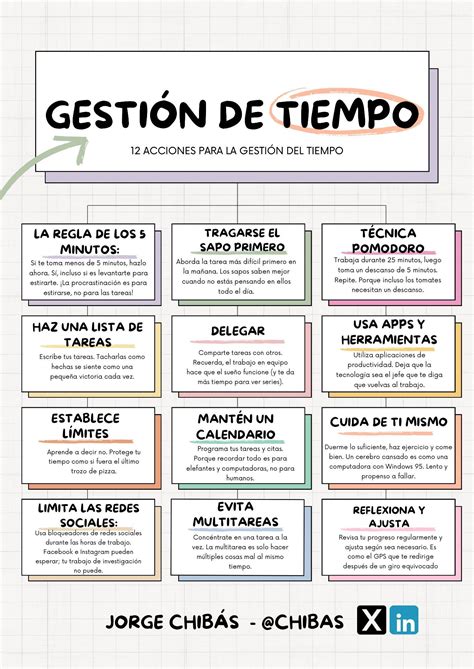 Pin de Gena Hiriart en MIMISMA | Gestión del tiempo, Ruta de mejora