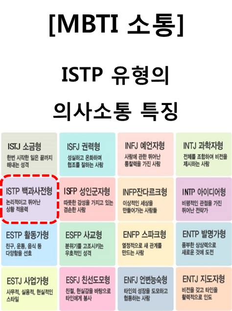 Mbti 소통 Istp 유형의 의사소통 특징 진로 상담 영감 인용구 영감을 주는 글쓰기