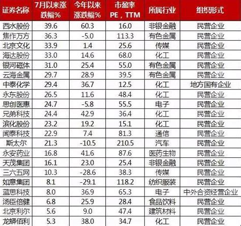 周期股上演股災，這59家公司大股東、高管在瘋狂減持 每日頭條