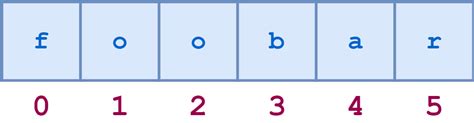 Python 中的字符串和字符数据详细介绍 Python的字符和字符串 Csdn博客