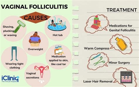 Folliculitis Genital