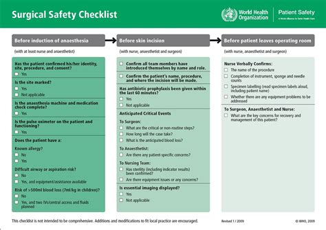 surgical safety checklist copyright  world health flickr