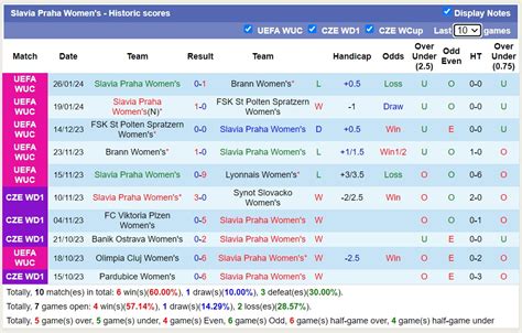 Nh N Nh Soi K O N Lyon Vs N Slavia Praha H Ng Y