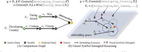 Figure From Neural Symbolic Entangled Framework For Complex Query