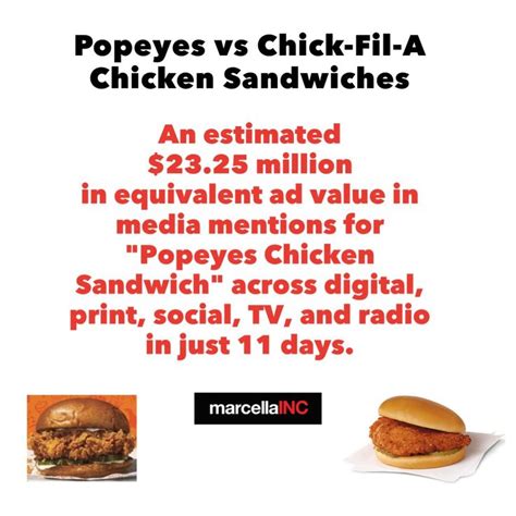 Popeyes Vs Chick Fil A Chicken Sandwiches