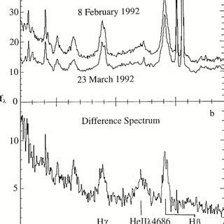 Schematic broadband spectra of blazars from radio through TeV gamma ...