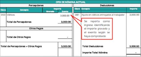 Los Vi Ticos No Comprobados En El Cfdi De N Mina Son Ingresos Para