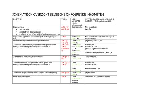 Schematisch Overzicht Belgische Onroerende Inkomsten Schematisch