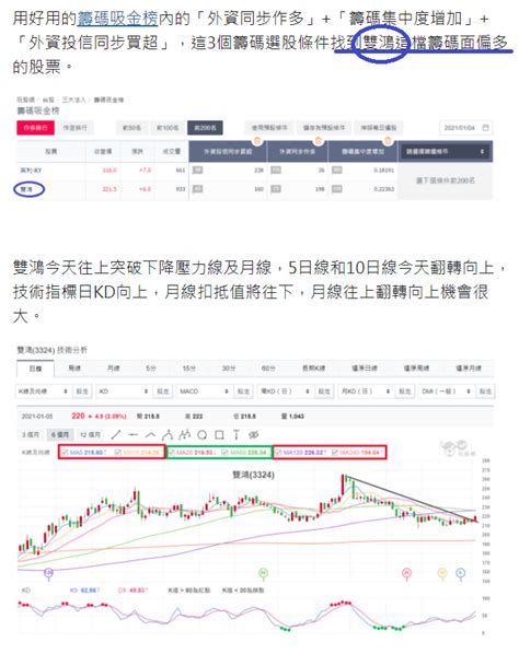 115 台股盤中：驚！大盤跳空大漲，然後下殺，是怎樣 玩股特派員 投資網誌 玩股網