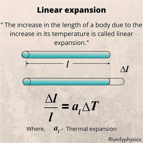 Understanding Linear Expansion In Physics