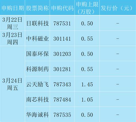 一周前瞻丨3月lpr报价将公布；中国发展高层论坛2023年会举行利率初值英国