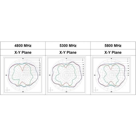 Antena Wifi Ars Nt B Dual Band Omni Dbi Alfa Network