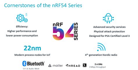 Nordic S Nrf Series Offers Next Level Multiprotocol Socs Rutronik Tec