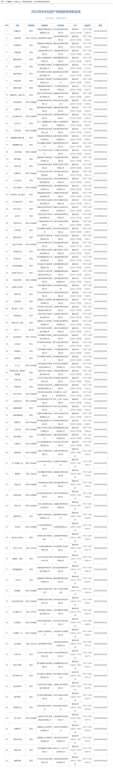 6月国产游戏版号出炉：中式硬核科幻手游《流浪地球》等89款过审 快科技 科技改变未来